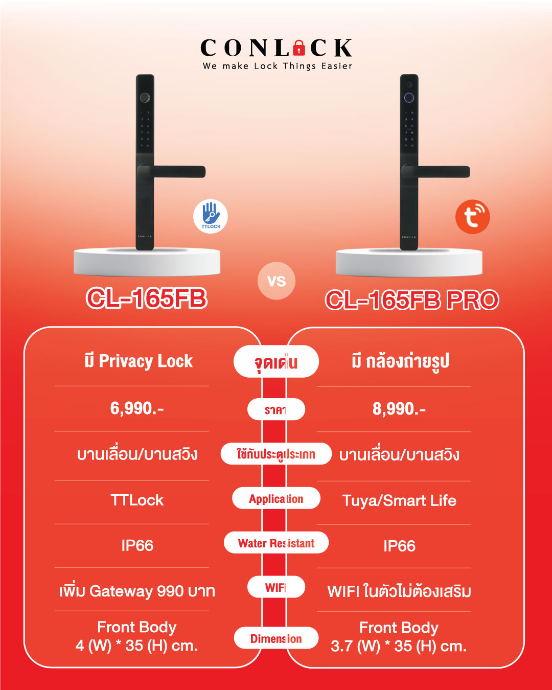 เทียบกันชัดๆ 💥 ระหว่าง CL-165FB และ CL-165FB PRO จะสายคุ้ม หรือสายฟังก์ชันครบจบ เลือกได้ตามสไตล์การใช้งาน 🏠🔐 ✨ CL-165FB • มี Privacy Lock เพิ่มความเป็นส่วนตัว • ใช้งานผ่าน TTLock • รองรับประตูบานเลื่อน / บานสวิง • ราคา 6,990.- ✨ CL-165FB PRO • มาพร้อมกล้องถ่ายรูปในตัว 📸 • WIFI ในตัว ไม่ต้องซื้อ Gateway เพิ่ม • ใช้งานผ่าน Tuya / Smart Life • ราคา 8,990.- ทั้ง 2 รุ่น กันน้ำ IP66 เหมาะทั้งบ้านและงานติดตั้งภายนอก 🌧️ #DigitalDoorLock #SmartDoorLock #CL165FB #CL165FBPRO #DigitalLock #SmartHome #TTLock #TuyaSmart #SmartLife สอบถามข้อมูลเพิ่มเติมได้ที่ 💙 FB : Inbox https://m.me/conlock.th/?ref=bookmarks 💚 Line Official : @Conlock หรือคลิก https://lin.ee/rw1xfxn ⭐️ Website : https://www.conlockthailand.com/ 📲 Call Center : 02-114-8768 ---------------------------------- วางจำหน่ายแล้วที่ HomePro และ SB Design Square สนใจสอบถามสาขาใกล้บ้าน ทักแชทมาได้เลยค่ะ 🤍