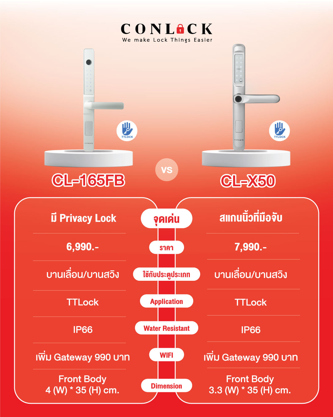 🔐 สายมินิมอล ชอบโทนสีเงิน เลือกรุ่นไหนดี? ทั้ง CL-165FB และ CL-X50 เข้ากับประตูได้หลากหลายสไตล์ รองรับแอป TTLock กันน้ำระดับ IP66 และใช้งานได้กับทั้งบานเลื่อนและบานสวิง ✨ รุ่น CL-165FB ✔ มี Privacy Lock เพิ่มความเป็นส่วนตัว ✔ ตัวเครื่องกว้าง จับถนัดมือ ✔ คุ้มค่าในราคา 6,990.- ✨ รุ่น CL-X50 ✔ สแกนนิ้วมือที่มือจับ ปลดล็อกไวเป็นธรรมชาติ ✔ ดีไซน์เพรียวบาง ทันสมัย ✔ เหมาะสำหรับคนที่ต้องการความสะดวกสูงสุด ไม่ว่าคุณจะเลือกความคุ้มค่าพร้อม Privacy Lock หรือความล้ำสมัยด้วยสแกนนิ้วที่มือจับ ทั้งสองรุ่นก็พร้อมยกระดับความปลอดภัย ให้บ้านของคุณในสไตล์สีเงินสุดพรีเมียม 🤍 ##DigitalDoorLock #CL165FB #CLX50 #DigitalLockThailand #TTLock #SmartLock #ประตูดิจิตอล #กลอนดิจิตอล #ล็อคดิจิตอล สอบถามข้อมูลเพิ่มเติมได้ที่ 💙 FB : Inbox https://m.me/conlock.th/?ref=bookmarks 💚 Line Official : @Conlock หรือคลิก https://lin.ee/rw1xfxn ⭐️ Website : https://www.conlockthailand.com/ 📲 Call Center : 02-114-8768 ---------------------------------- วางจำหน่ายแล้วที่ HomePro และ SB Design Square สนใจสอบถามสาขาใกล้บ้าน ทักแชทมาได้เลยค่ะ 🤍