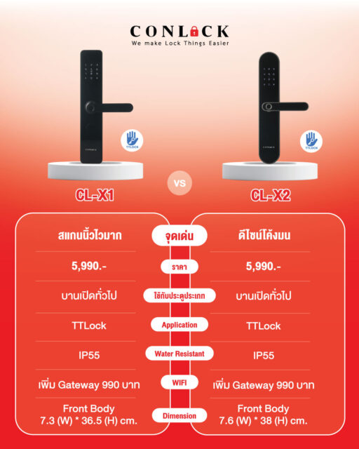 ดีไซน์...ก็เป็นเหตุผลในการเลือกเหมือนกัน CL-X1 และ CL-X2 มาพร้อมฟังก์ชันการใช้งานครบครัน ในราคาเพียง 5,990 บาท เท่ากัน รองรับการปลดล็อกด้วย ลายนิ้วมือ • รหัสผ่าน • คีย์การ์ด แอปพลิเคชัน TTLock • กุญแจฉุกเฉิน พร้อมมาตรฐานกันน้ำ IP55 เพื่อการใช้งานที่มั่นใจในทุกวัน ความแตกต่างจึงอยู่ที่ "ดีไซน์" ▪️ CL-X1 ดีไซน์เหลี่ยม เรียบ เท่ ดูทันสมัย ▪️ CL-X2 ดีไซน์โค้งมน เรียบหรู นุ่มนวล ไม่ว่าคุณจะเลือกแบบไหน ก็มั่นใจได้ในมาตรฐานความปลอดภัย #Conlock #DigitalDoorLock #CLX1 #CLX2 #SmartLock #กลอนดิจิตอล #บ้านอัจฉริยะ #ttlock สอบถามข้อมูลเพิ่มเติมได้ที่ 💙 FB : Inbox https://m.me/conlock.th/?ref=bookmarks 💚 Line Official : @Conlock หรือคลิก https://lin.ee/rw1xfxn ⭐️ Website : https://www.conlockthailand.com/ 📲 Call Center : 02-114-8768 ---------------------------------- วางจำหน่ายแล้วที่ HomePro และ SB Design Square สนใจสอบถามสาขาใกล้บ้าน ทักแชทมาได้เลยค่ะ 🤍
