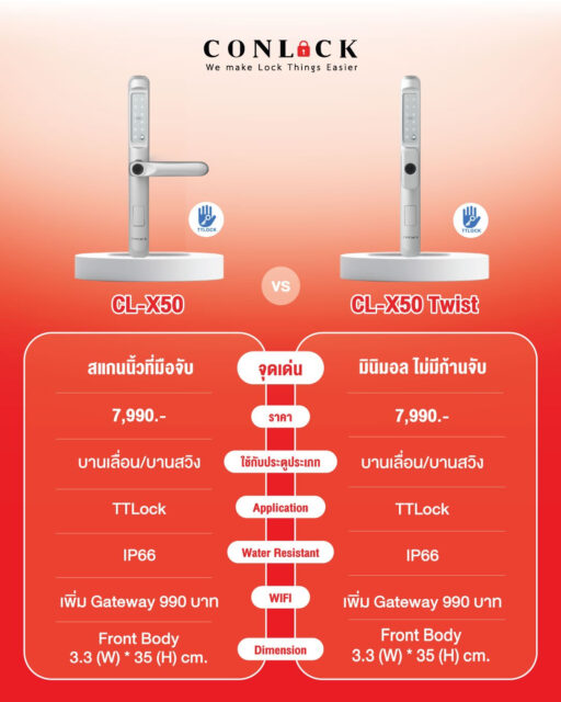 ชอบแบบมีมือจับ หรือมินิมอลไร้ด้ามจับ? 🔹 CL-X50 – ดีไซน์พร้อมมือจับ สแกนนิ้วที่มือจับ จับถนัด ใช้งานคุ้นเคย 🔹 CL-X50 Twist – ดีไซน์มินิมอล ไม่มีด้ามจับ เรียบหรู ทันสมัย ทั้ง 2 รุ่น ✔ รองรับประตูบานเลื่อน / บานสวิง ✔ ใช้งานผ่านแอป TTLock ✔ มาตรฐานกันน้ำ IP66 ✔ รองรับการเพิ่ม Gateway เพื่อปลดล็อกผ่าน WiFi 🎨 มีให้เลือกถึง 4 สี ขาว | ดำ | เงิน | ทอง #CONLOCK #CLX50 #CLX50Twist #DigitalDoorLock #SmartLock #กลอนดิจิตอล #กลอนประตูดิจิตอล #ประตูบานเลื่อน #ประตูบานสวิง #TTLock #IP66 สอบถามข้อมูลเพิ่มเติมได้ที่ 💙 FB : Inbox https://m.me/conlock.th/?ref=bookmarks 💚 Line Official : @Conlock หรือคลิก https://lin.ee/rw1xfxn ⭐️ Website : https://www.conlockthailand.com/ 📲 Call Center : 02-114-8768 ---------------------------------- วางจำหน่ายแล้วที่ HomePro และ SB Design Square สนใจสอบถามสาขาใกล้บ้าน ทักแชทมาได้เลยค่ะ 🤍
